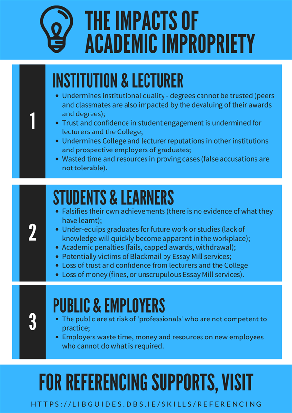 Breakdown of the negative impacts of academic impropriety on learners, institutions and the public.